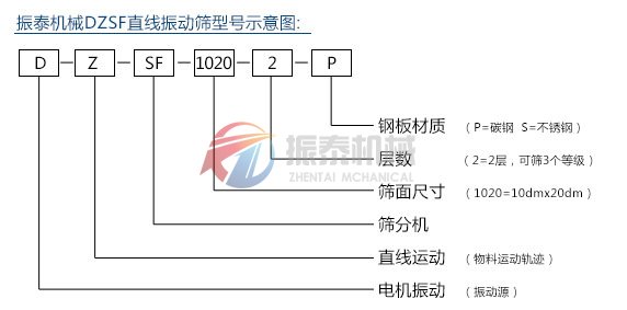 直線振動(dòng)篩型號(hào)示意圖