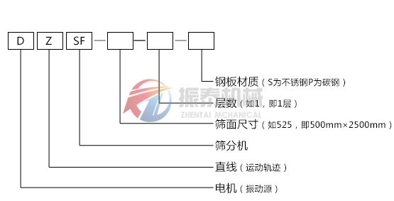 直線(xiàn)振動(dòng)篩型號(hào)示意圖