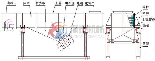 DZSF直線振動篩結(jié)構(gòu)介紹圖