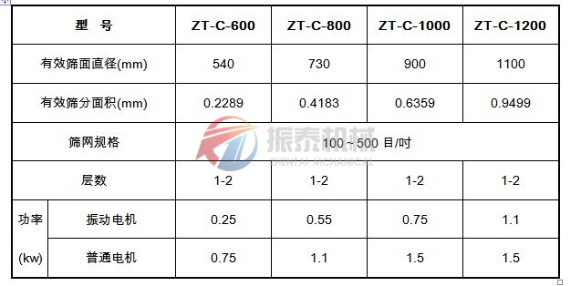 超聲波振動篩技術參數(shù)表